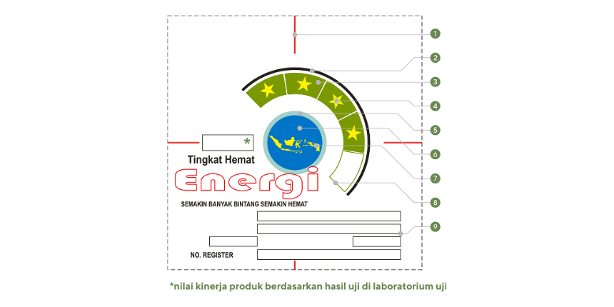 Cara Menghemat Listrik - Perhatikan Label pada Peralatan Elektronik