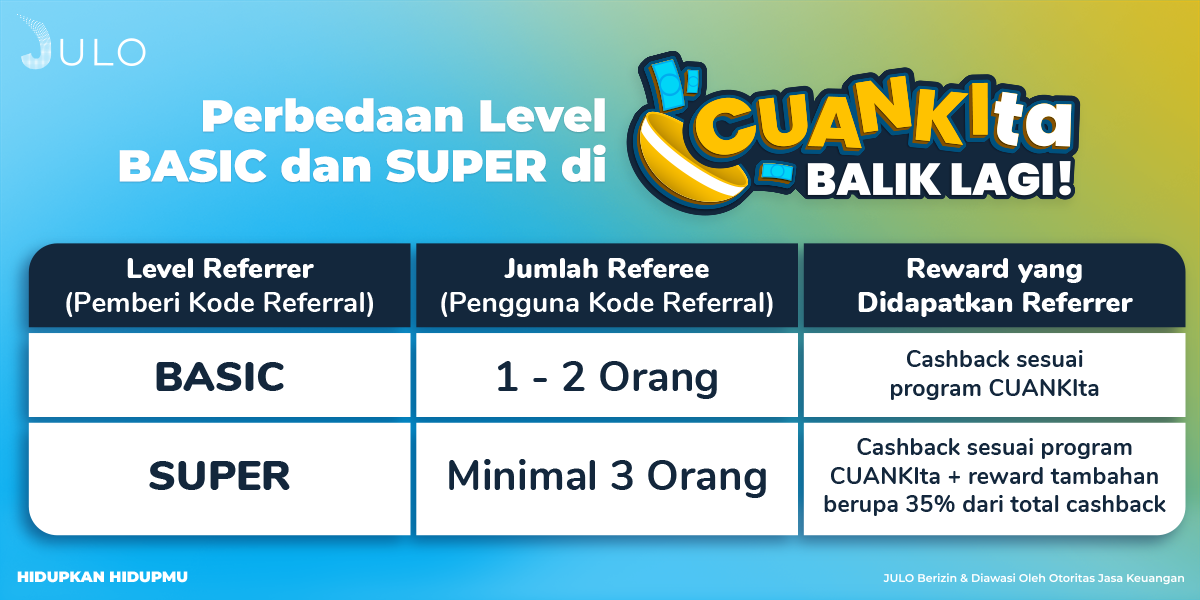 Perbedaan Level BASIC dan SUPER di CUANKIta