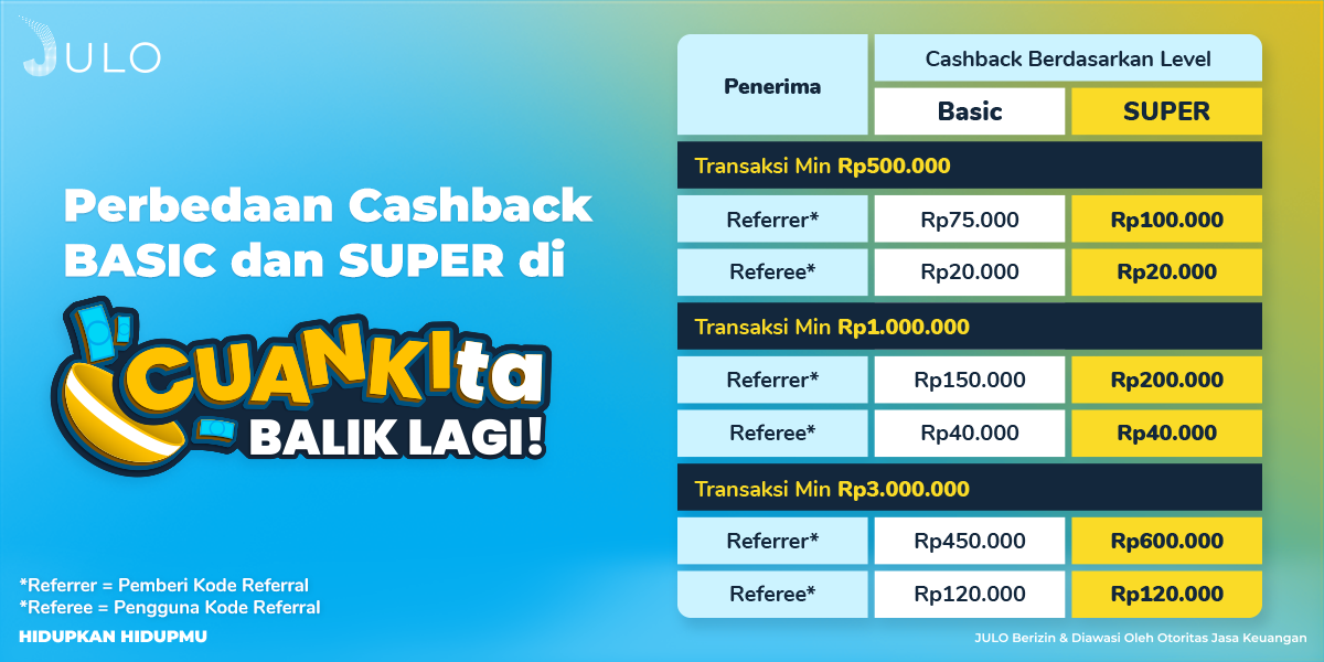 Perbedaan Cashback BASIC dan SUPER di CUANKIta