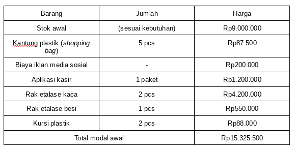 rincian modal usaha perabotan rumah