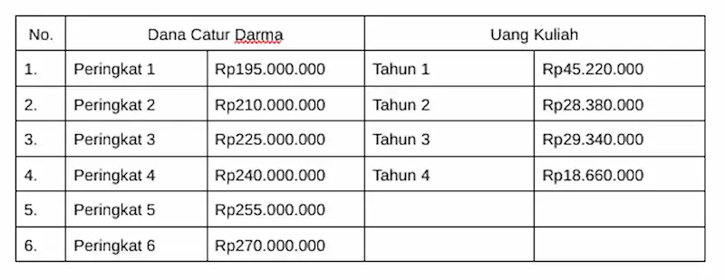 biaya kuliah kedokteran di universitas islam indonesia