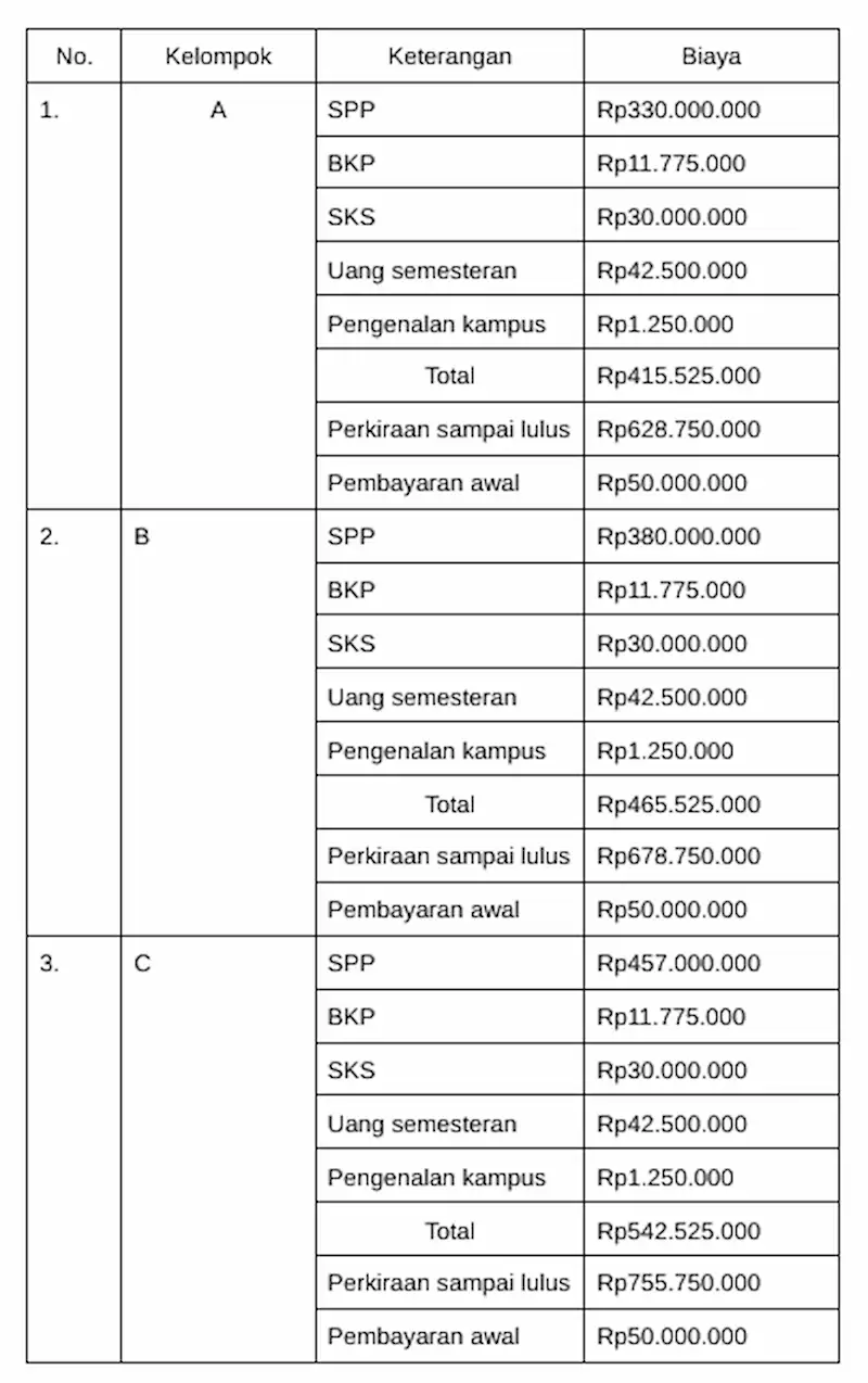 biaya kuliah kedokteran di universitas atmajaya