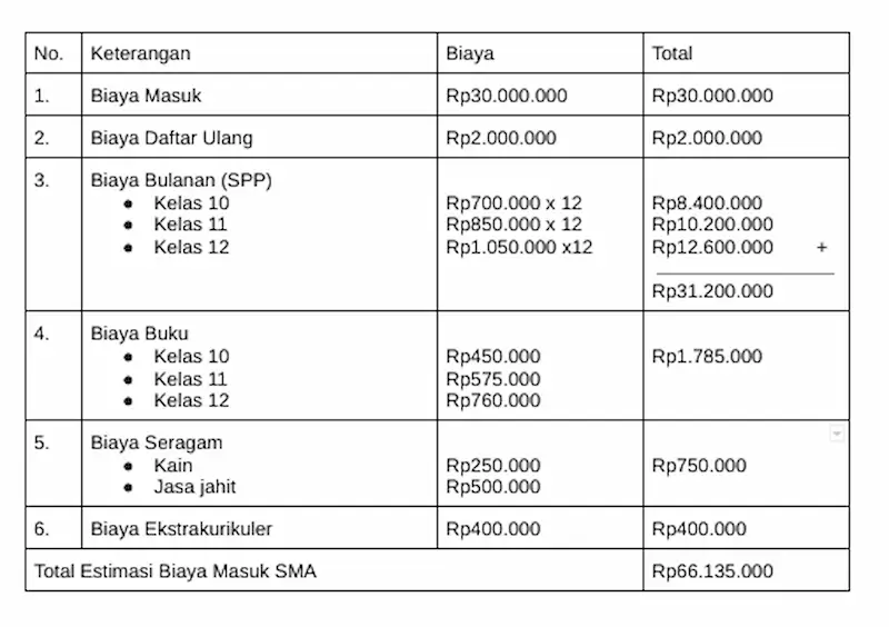 biaya masuk sma sebelum inflasi