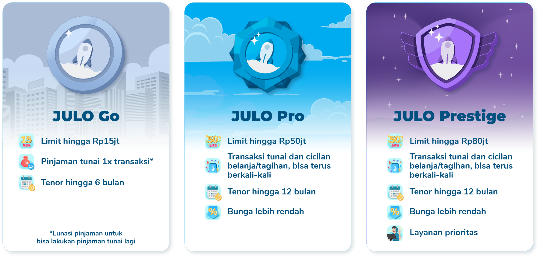 julo-tiering