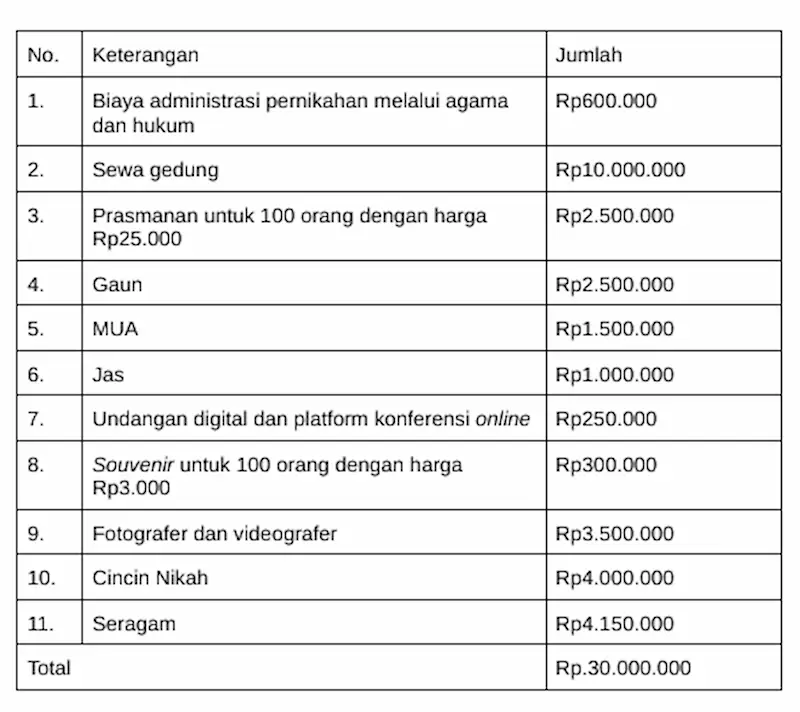 rincian biaya nikah 30 juta sederhana